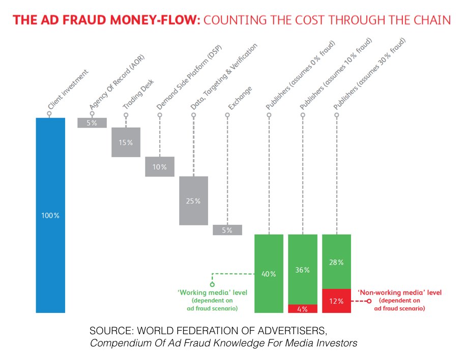 Ad Agency Holding Company Chart
