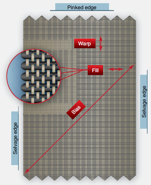 Aircraft Fabric Covering eegoiuders