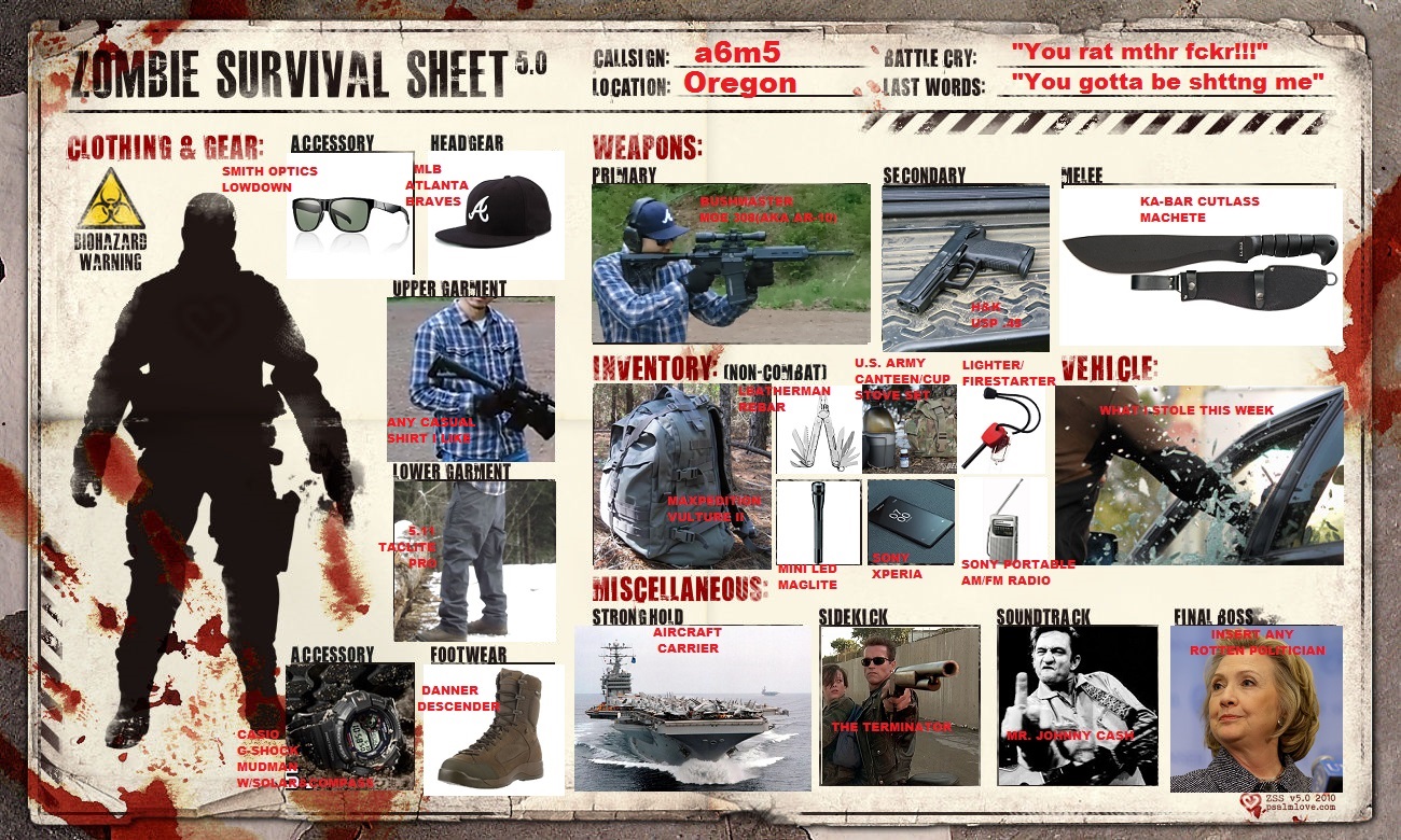 коды zombie survival