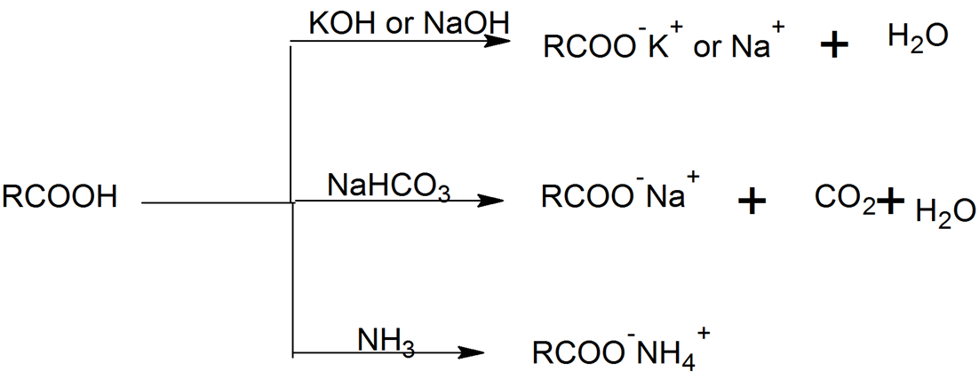 Nahco3 koh h2o. Nahco3 реакции. Уксусная кислота плюс nahco3. Олеиновая кислота + naco3. Карбоновая кислота nahco3.