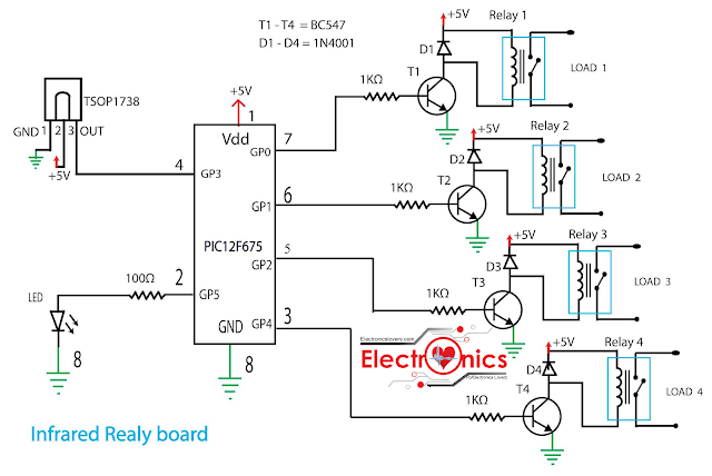 Control Home Appliances Using a Tv Remote 