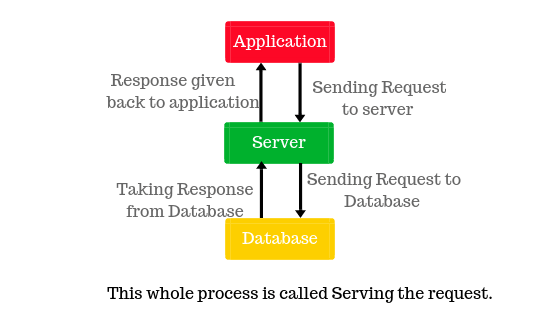 Selenium RC Serving request