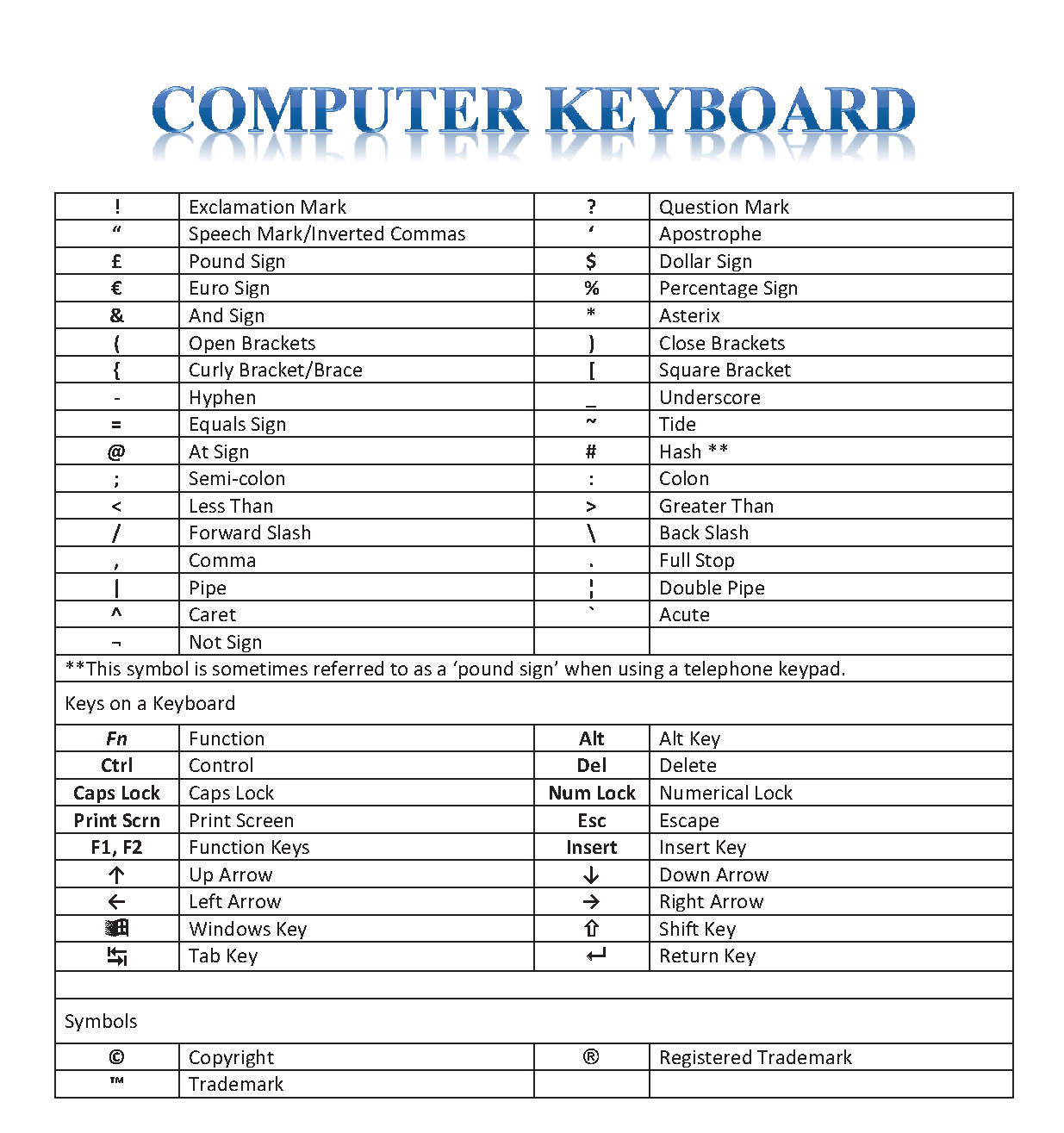 Download User Manual computer keyboard symbols