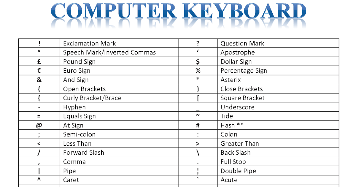 Download User Manual: computer keyboard symbols