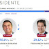 Bolsonaro e Haddad disputam segundo turno para presidente