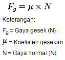 Bunyi Hukum Newton 3 (III)