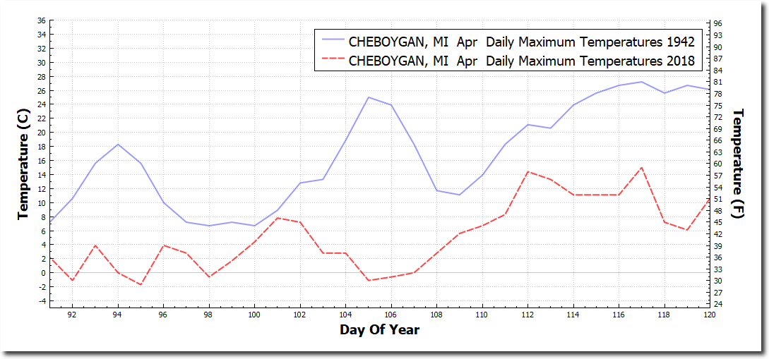 Honest global warming chart Blog 29 April 2018