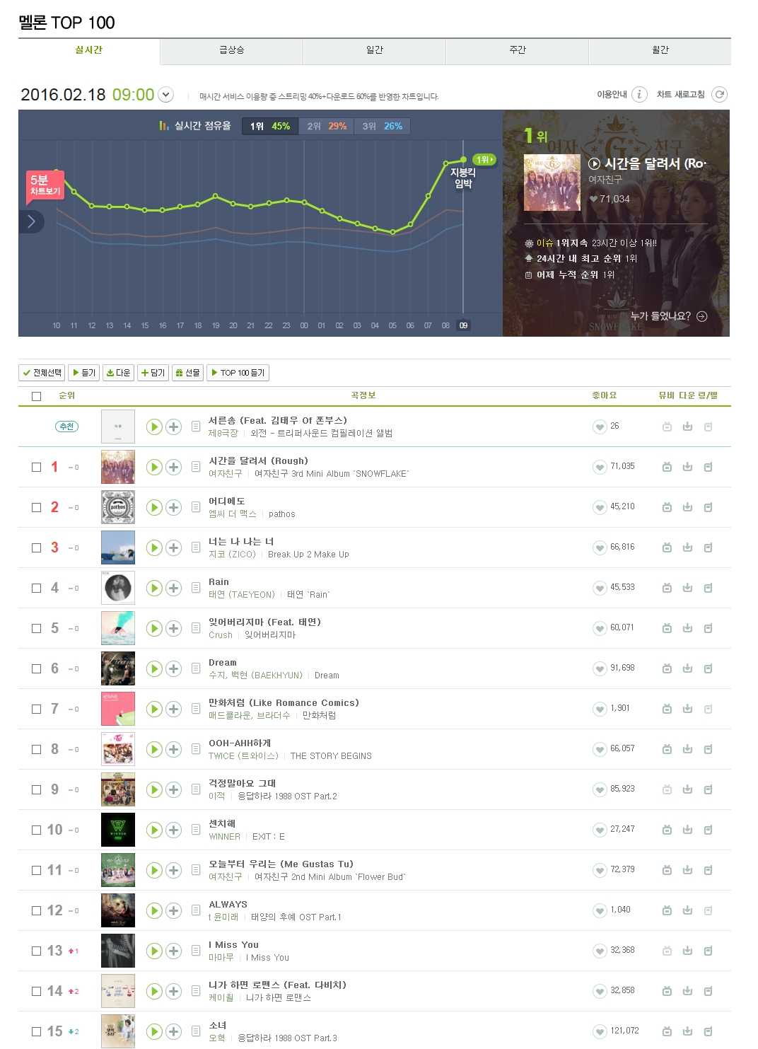 멜론 9시 차트 | 인스티즈