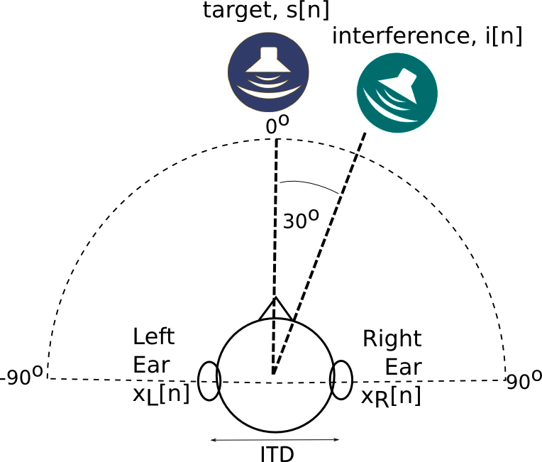 bagustris@/home: Interaural Time Difference (ITD)