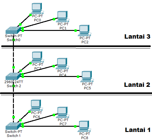 Vlan как работает. ячеистая топология. промежуточные и конечные устройства сети. Lan parts. What is vlan.