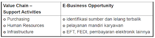 PENGARUH E-BUSINESS ATAS PROSES BISNIS | internet