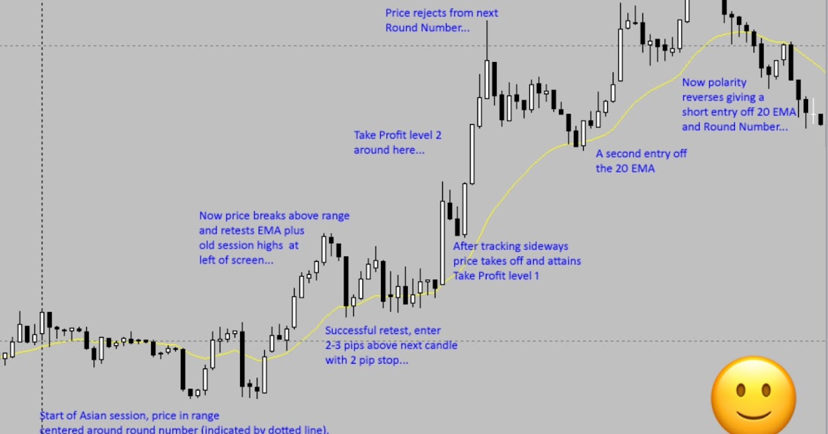 Estrategia forex 2019