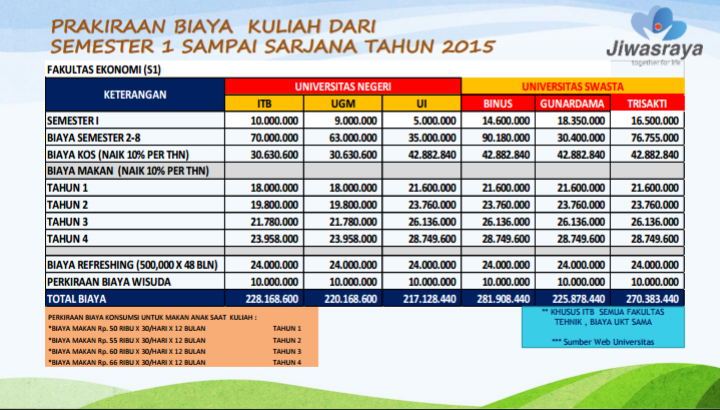 Jiwasraya Prestasi Kepastian Pendidikan Buah Hati Dalam Era Global Tulisan Febri