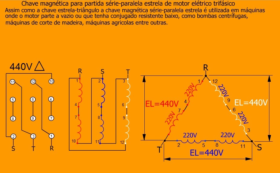 O que é, tipos e como fazer fechamento de motor elétrico