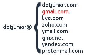 Fique à vontade! Escolha um ou mais E-Mail de contato.