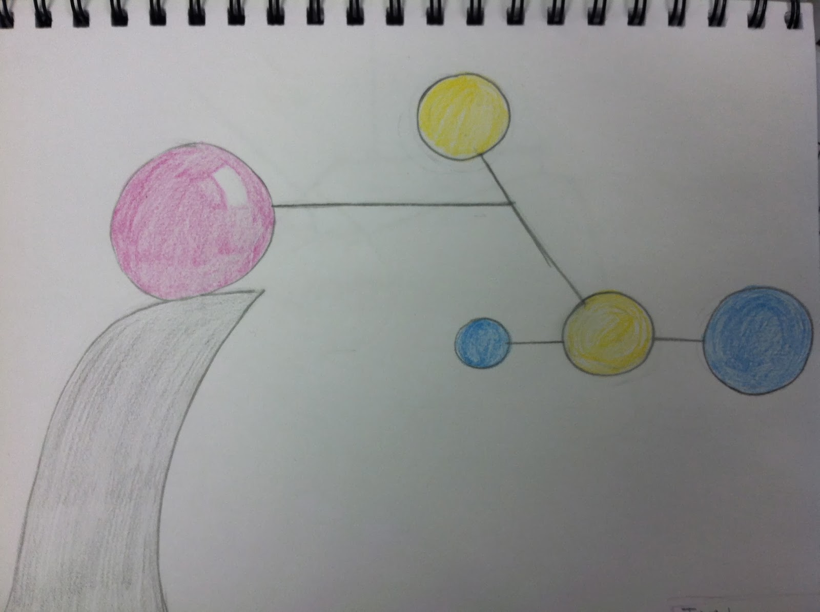 Mrs. Wille's Art Room Advanced Art warm up & homework drawing due 2/3