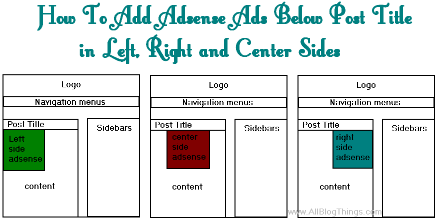 How To Add Adsense Ads Below Post Title in Left, Right and Center Sides