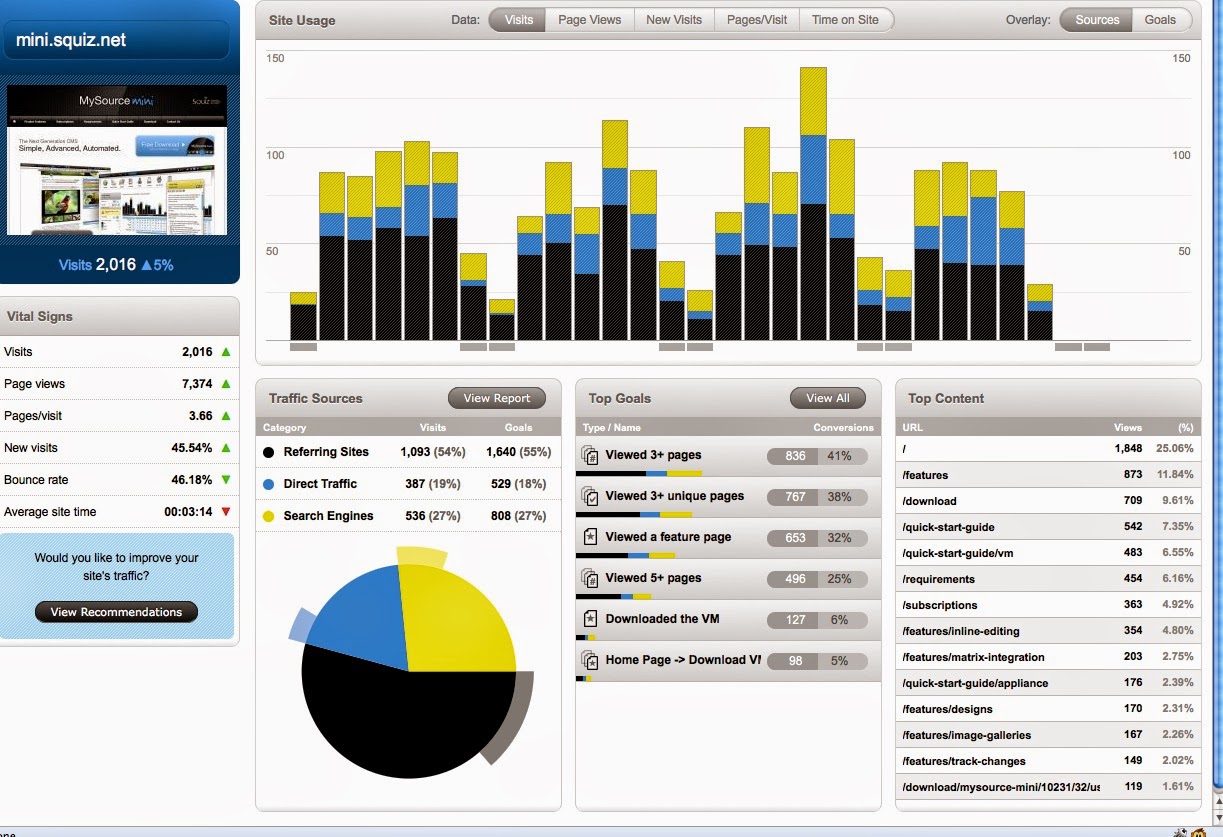 infotutoriales Diseño de Dashboards Efectivos