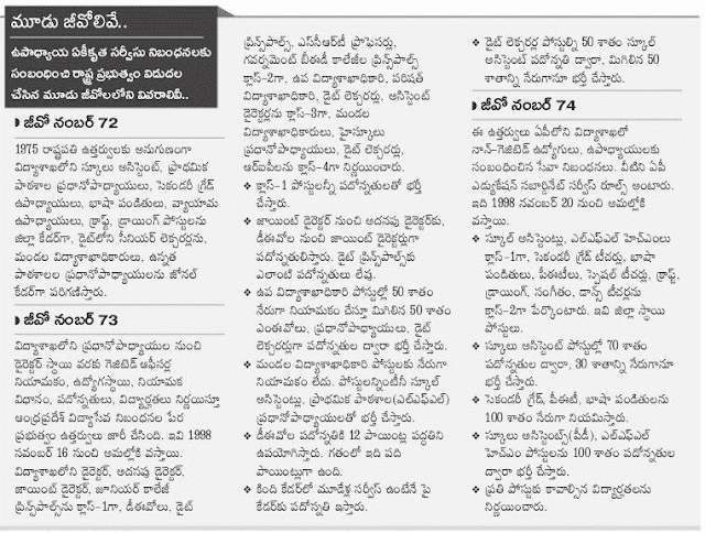 GO.72,73,74 AP Teachers Unified Service Rules GOs(Teachers Common Service Rules) 2017 GO.72,73,74 AP Teachers Unified Service Rules GOs(Teachers Common Service Rules) 2017
