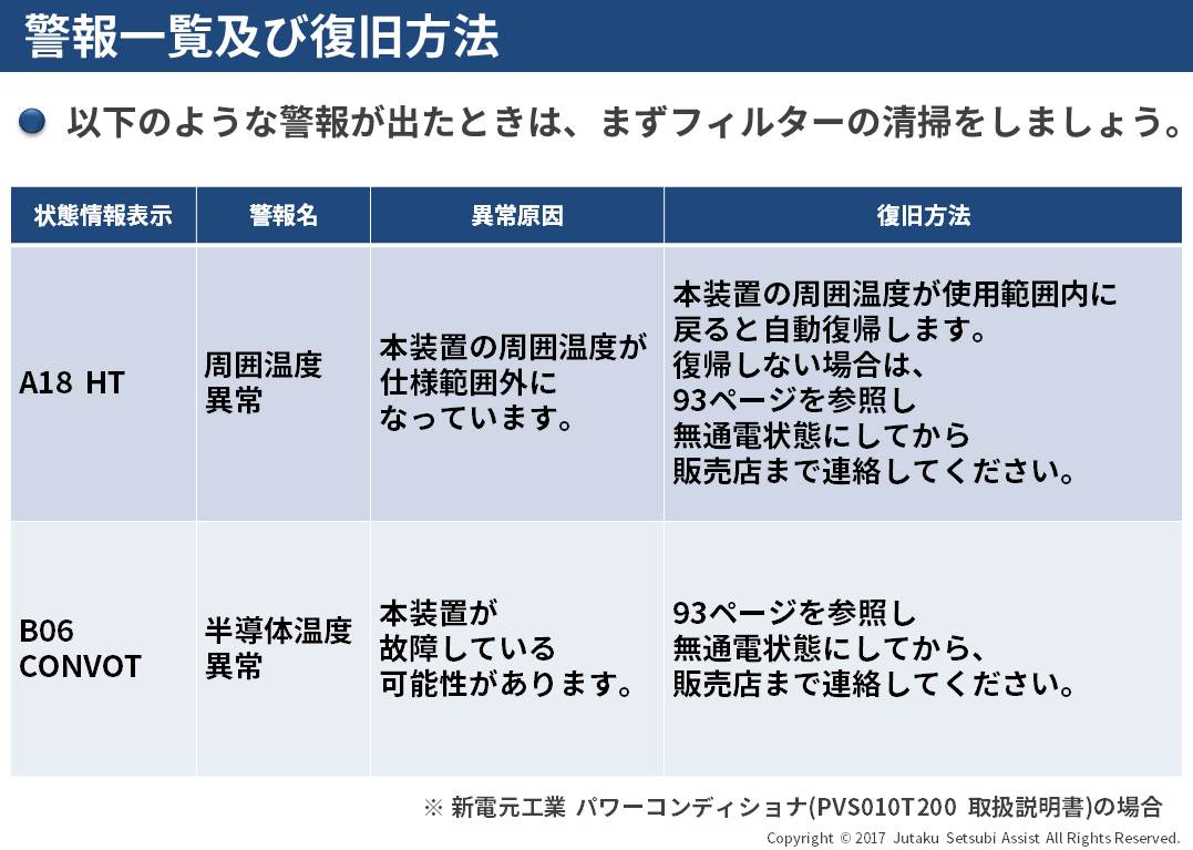 住宅設備アシスト株式会社: 太陽光発電のトラブルで多いパワー