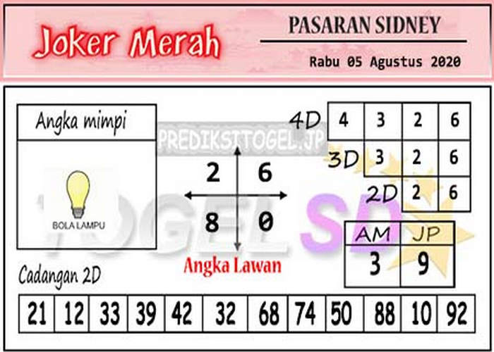 PREDIKSI SYDNEY COJEEL