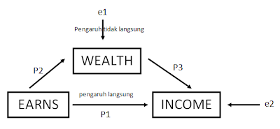intervening effect ananlisis regresi dengan variabel intervening
