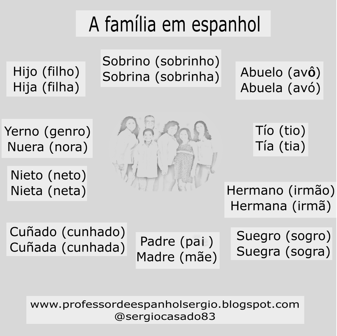 Lista 99+ Imagen Vocabulario De La