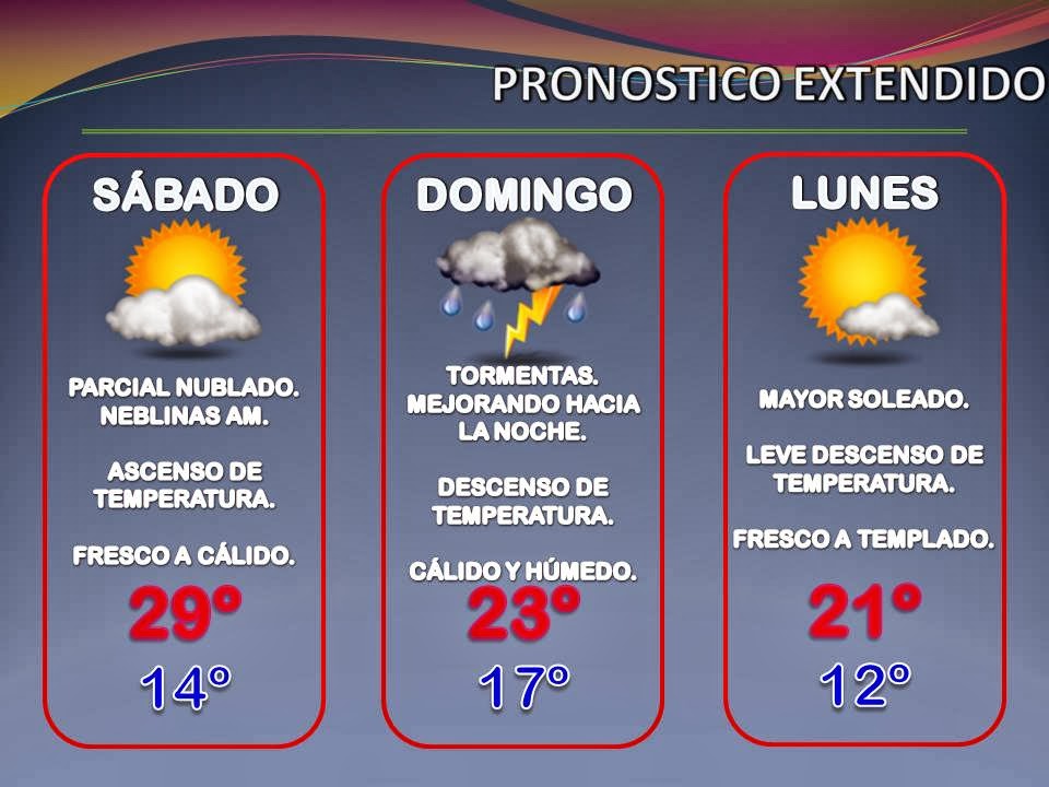 EL MUNDO DEL TIEMPO PRONOSTICO LOCAL