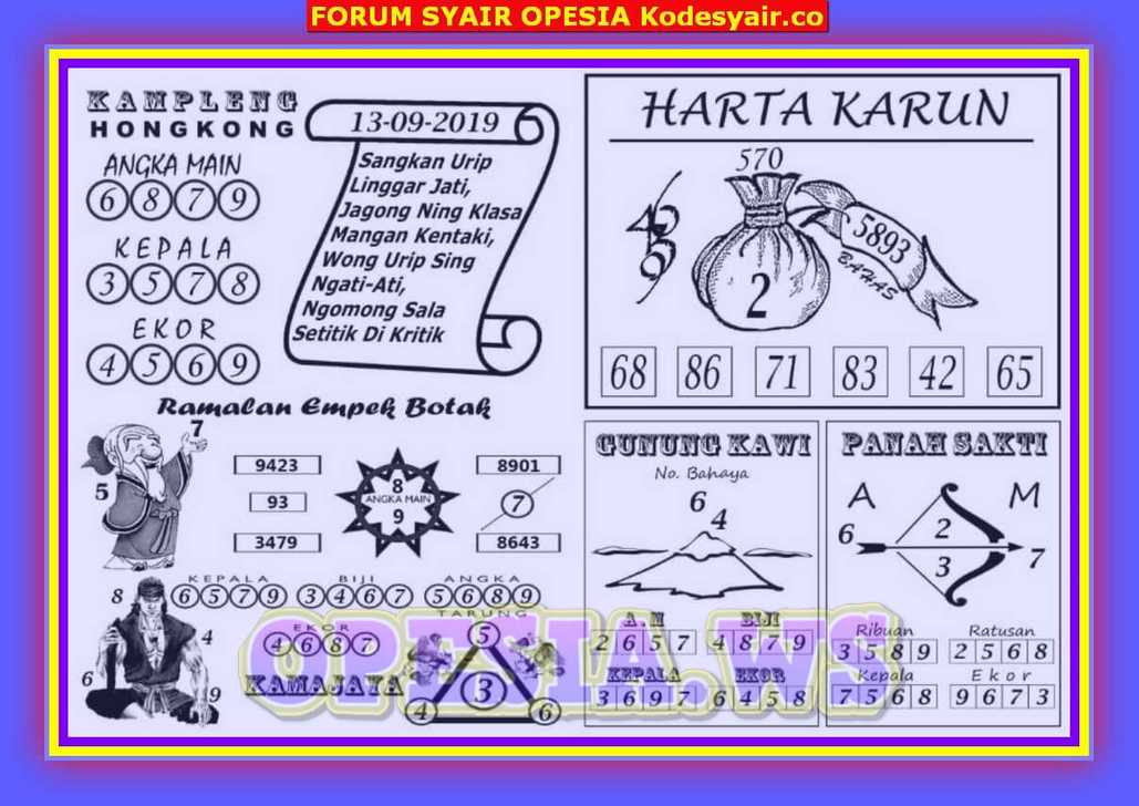 1 New Message Kode Syair Hongkong 13 September 2020 Forum Syair Togel Hongkong Singapura Sydney