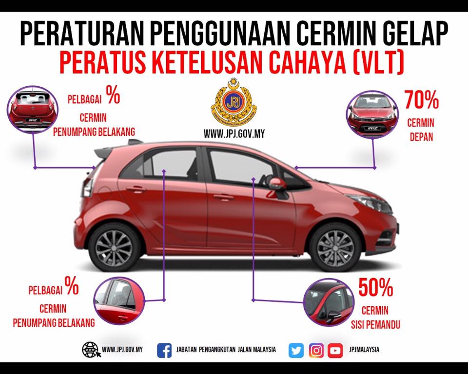 kadar cermin gelap JPJ