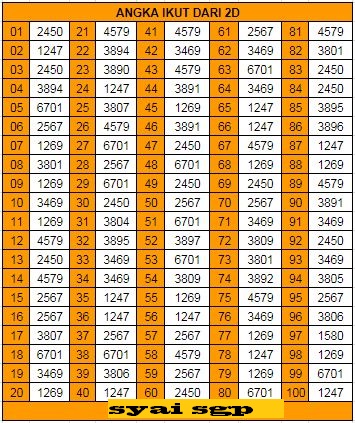 Kmt Togel Adalah
, Rumus Togel 4d Kode Syair Sgp