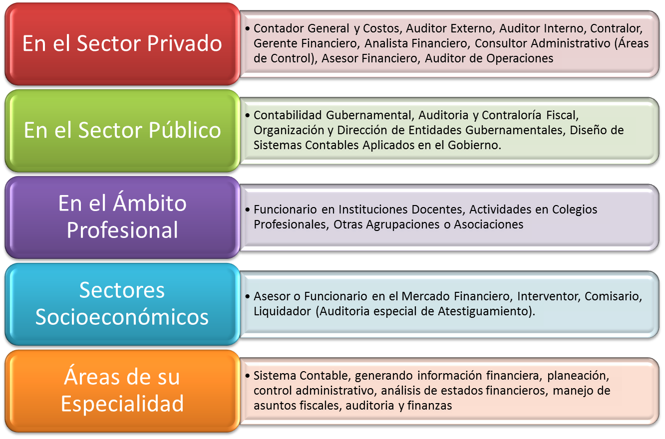 Cloze test examples. Sdlc stlc. Close testing. Manual software testing. Close testing.