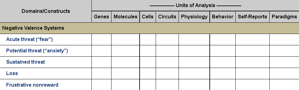 The Neurocritic: What RDoC Research Might Look Like