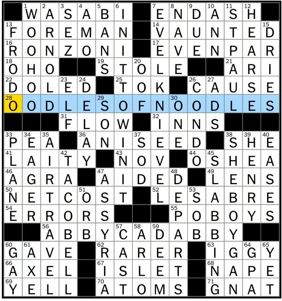 Discharge as from a volcano / TUE 7-25-17 / Protective embankment / Ambient  music as ignorable as interesting / Zoë Avatar / Jason's vessel / House of  Elizabeth II / Variety show host 1951-71 / Ibsen's Gabler  - Rex Parker  Does the NYT Crossword Puzzle