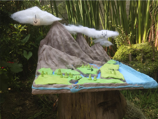 Maquetas y Trabajos Escolares Cuenca hidrológica hecha