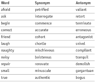 Worksheet List Of Words With Their Synonyms And Antonyms ielts pte synonyms antonyms