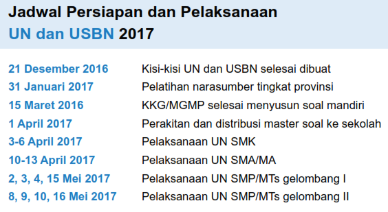 JADWAL UJIAN NASIONAL UN 2017 SMP SMA DAN SMK JADWAL UJIAN NASIONAL UN 2017 SMP SMA DAN SMK
