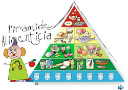 El juego de la pirámide de los alimentos