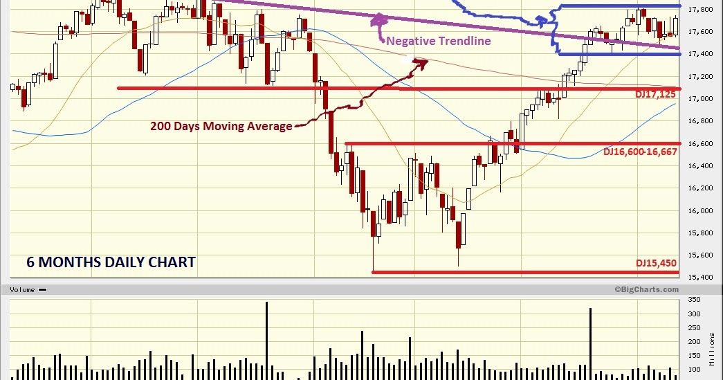 market watch dow jones market watch dow jones