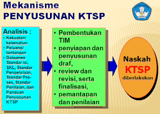Mekanisme Penyusunan KTSP Ms PowerPoint