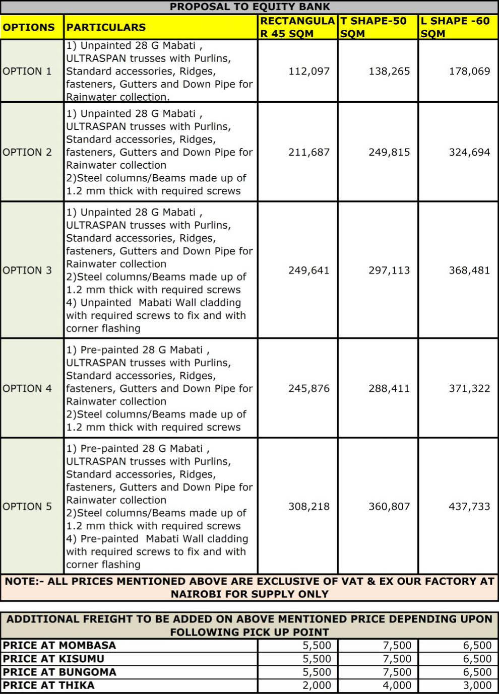 +Ke Mabati Rolling Mills rolls out prefab houses