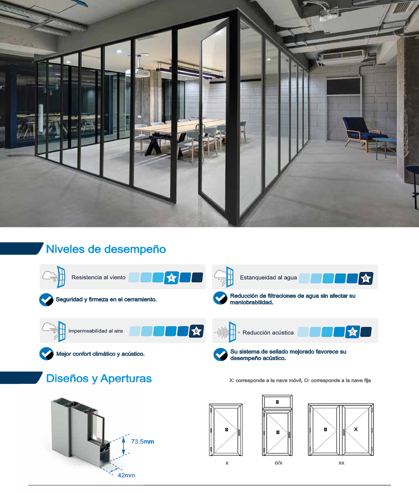 Puerta Batiente Serie 35 Linea Superior Puerta Batiente Serie 35 Linea Superior