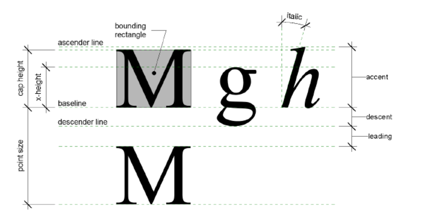 How To Change Text To Capital Letters In Autocad How To Change Text To Capital Letters In Autocad
