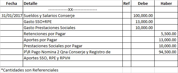 Como Llevar La Contabilidad De Un Condominio basicodecontadores.blogspot.com