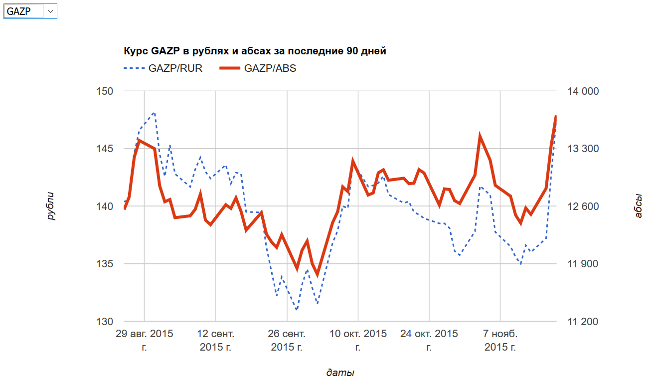 Валютный рынок московской биржи. Moex биржа. Доллар рубль биржа ммвб. Московская межбанковская валютная биржа. Евро цена максимум.