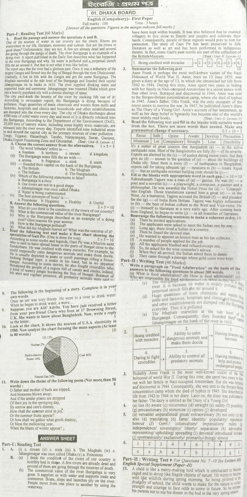 hsc english 1st Paper suggestion, exam question paper, model question, mcq question, question pattern, preparation for dhaka board, all boards hsc english 1st Paper suggestion, exam question paper, model question, mcq question, question pattern, preparation for dhaka board, all boards