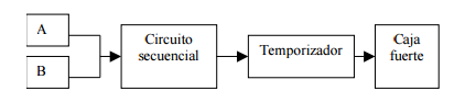 Diagrama De Estados Circuitos Secuenciales