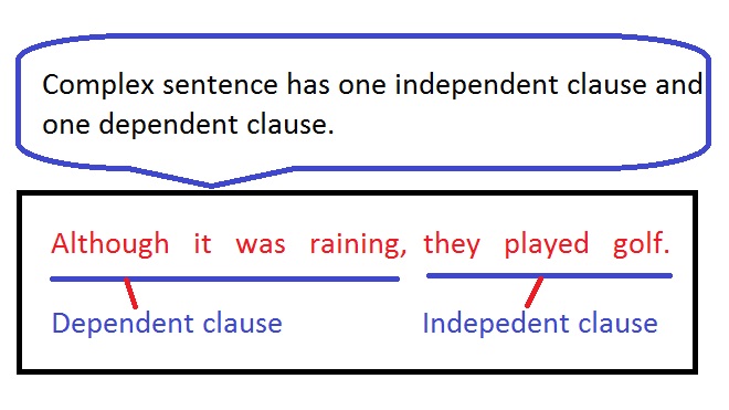 Complex sentence example with main and subordinate clauses