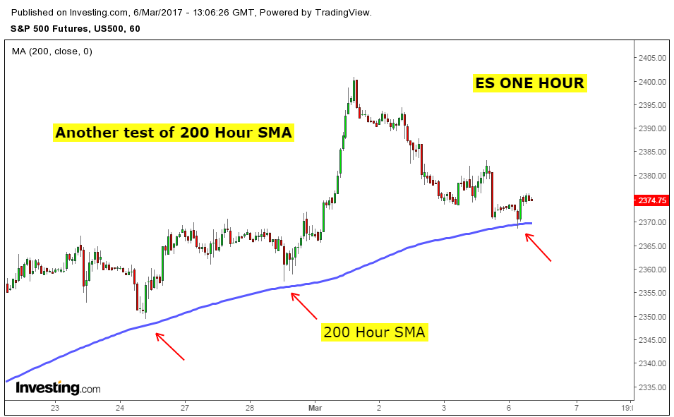 Stock Market Chart Analysis S&P 500 Futures triangle update