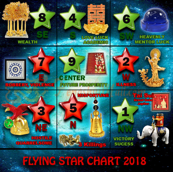 flying star order online flying star order online